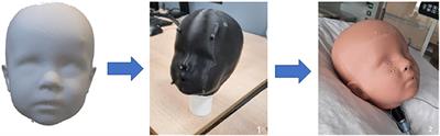 Reduced Air Leakage During Non-Invasive Ventilation Using a Simple Anesthetic Mask With 3D-Printed Adaptor in an Anthropometric Based Pediatric Head–Lung Model